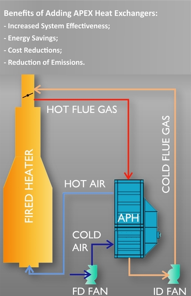 APEX Fig. 2