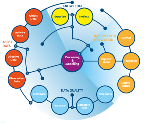 Stork_Asset Performance Management